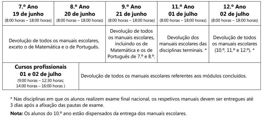 Dev Manuais Escolares 2024 5