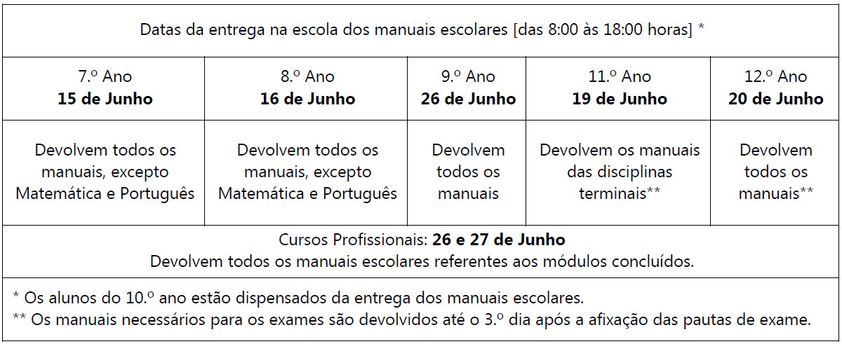 Imagem Devolução Manuais 2023