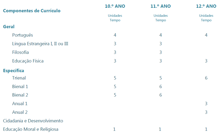 Imagem Matriz Curricular E